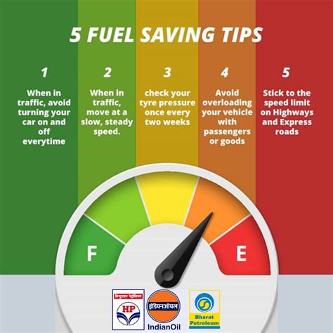 Pin On Driver Education Drivers Education Save Fuel Saving Tips