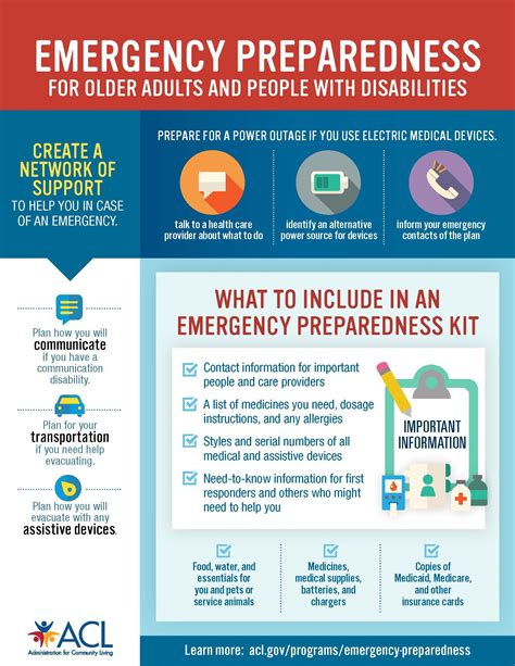 Pin On Emergency Prep