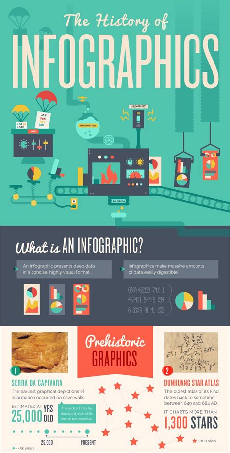 Pin On Infographics