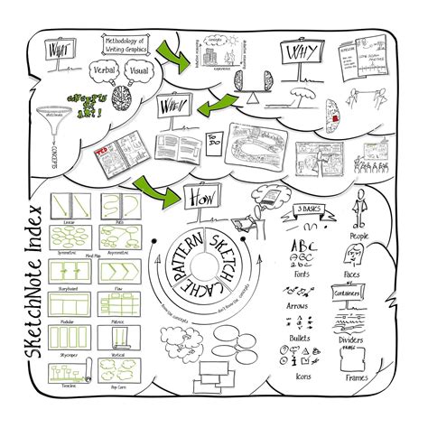 Pin On Sketchnote Visual Vocabulary