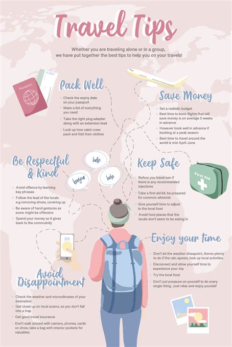 Pin On Travel Tips