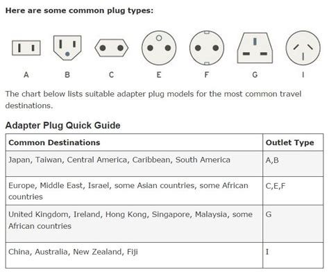 Plug Adapter Chart Great Guide To Use When Preparing To Travel Abroad