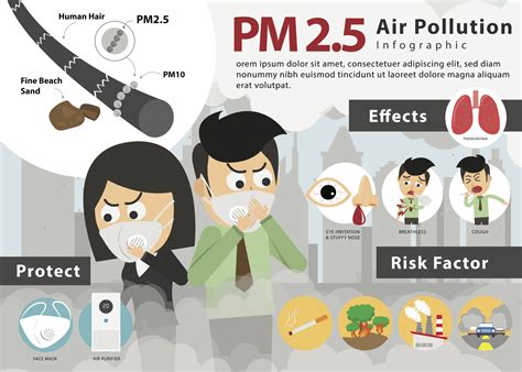 Pm2 5 Tips