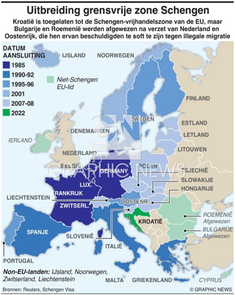 Politiek Uitbreiding Schengen Zone Infographic