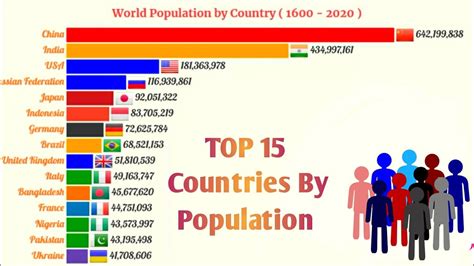 Population Of Countries List