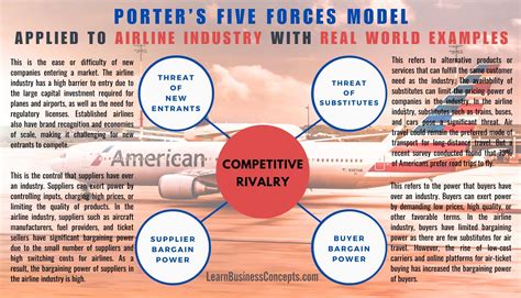 Porter S Five Forces Model Applied To Airline Industry With Real World