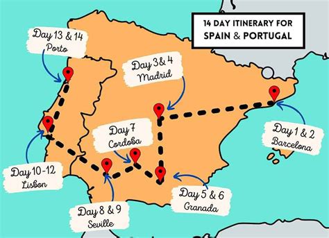 Portugal Family Vacation Itinerary