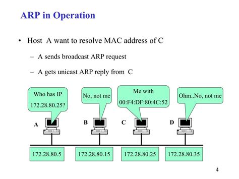 Ppt Arp Address Resolution Protocol Powerpoint Presentation Free