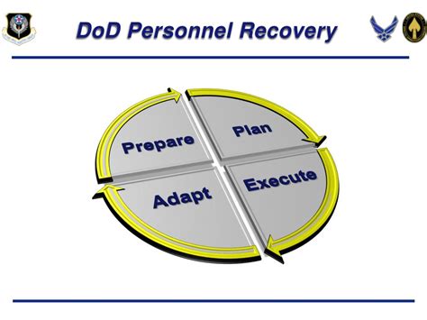 Ppt Dod Personnel Recovery Powerpoint Presentation Id 4738763