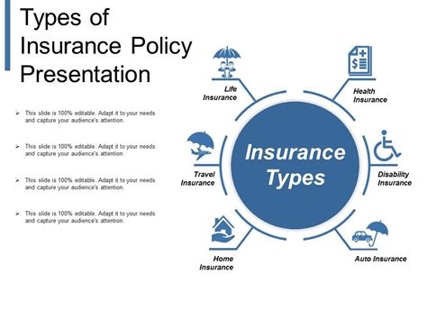 Ppt European Travel Insurance What You Need To Know Powerpoint