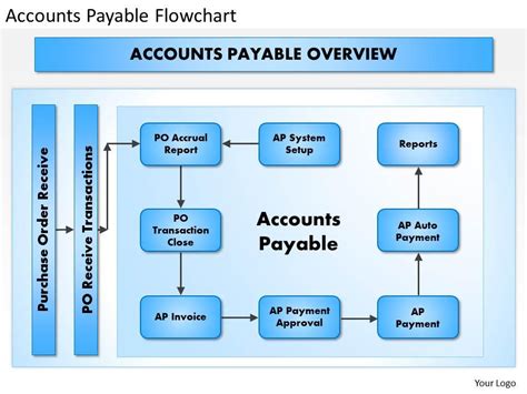 Ppt General Accounting Division Accounts Payable And Vendor Code