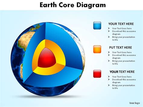 Ppt How Do We Know About Layers Deep Within The Earth Powerpoint