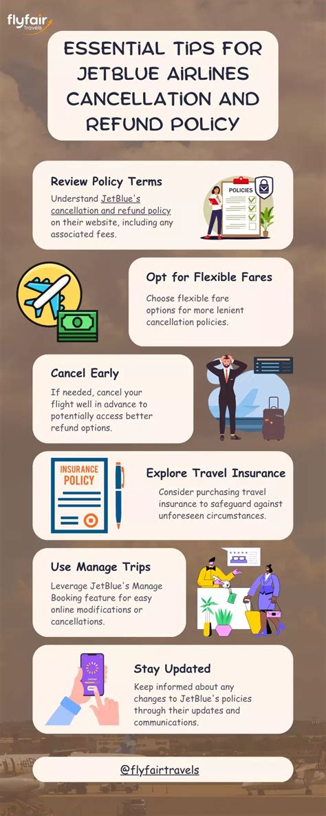 Ppt Jetblue Airlines Cancellation And Refund Policy Essential Tips