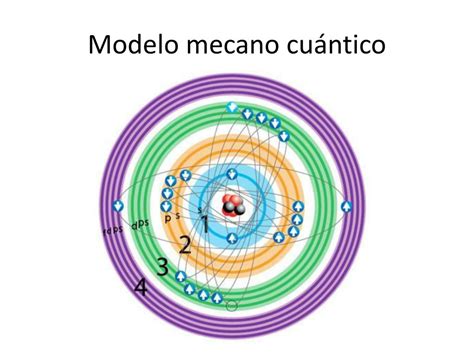 Ppt Modelo Mecano Cu Ntico Powerpoint Presentation Id 5681643