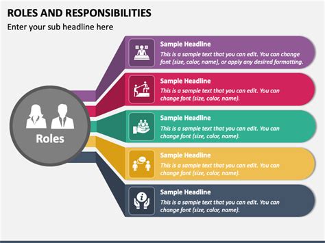 Ppt Roles And Responsibilities Powerpoint Presentation Free Download