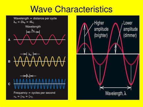 Ppt Wave Nature Of Light Powerpoint Presentation Free Download Id 5071025