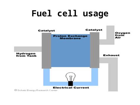 Pptx Fuel Cell Application Dokumen Tips