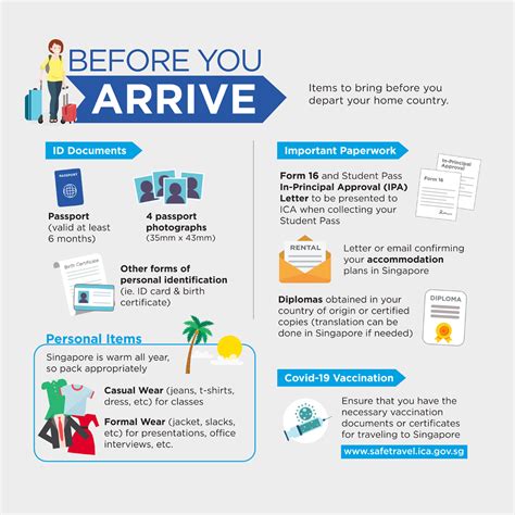 Pre Departure Arrival Checklist My Arrival At Essec Asia Pacific