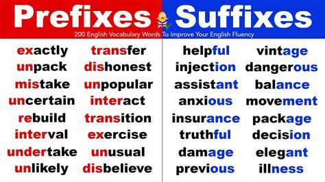 Prefixes And Suffixes Definition And Examples In English Prefixes