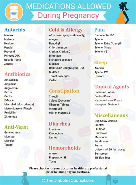 Pregnancy Safe Med List