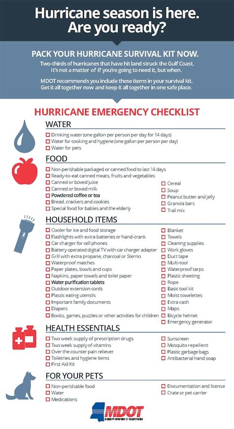 Preparing A Hurricane Survival Kit Keesler Air Force Base Article