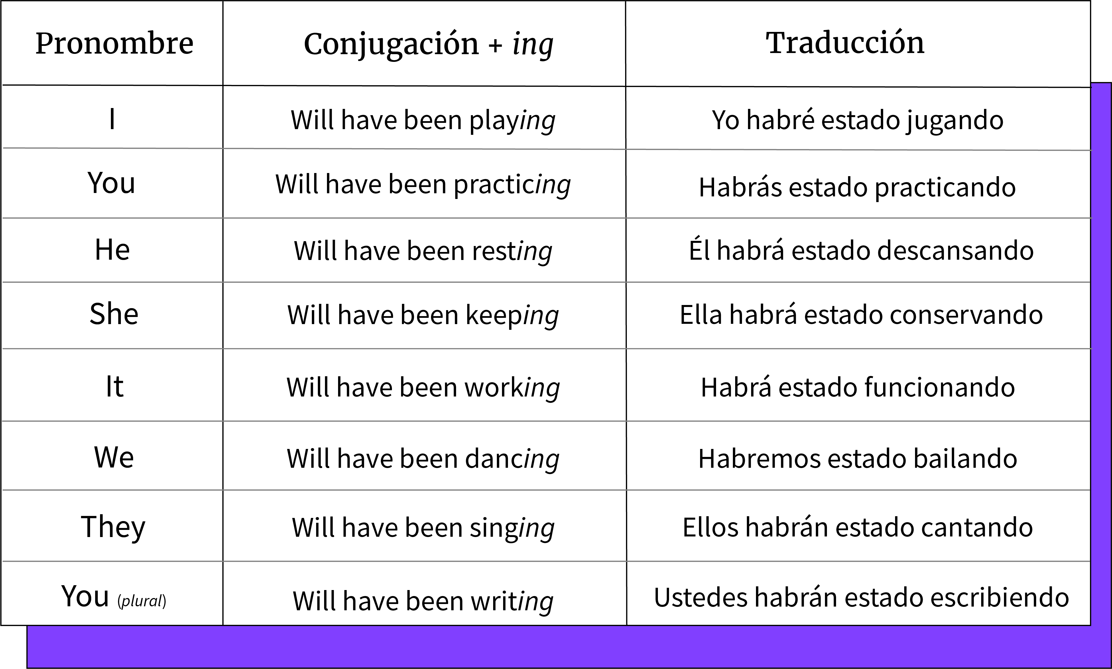 Present Perfect Present Continuous Lista De Verbos En Ingles Mayoria Lista Themeloader