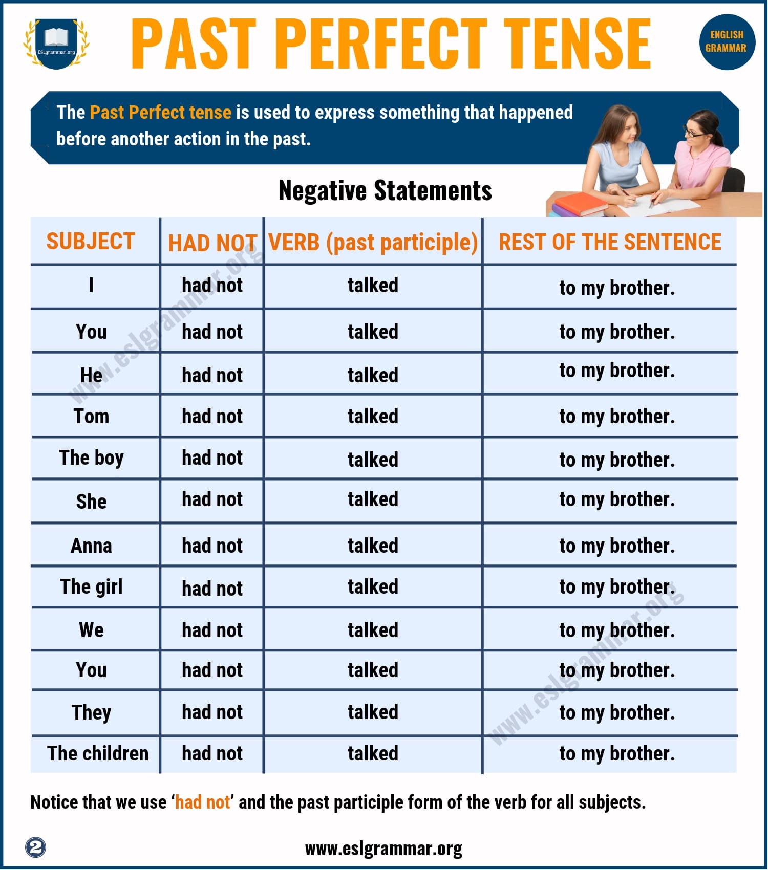 Present Perfect Tense Definition Useful Examples And Exercise Esl Grammar