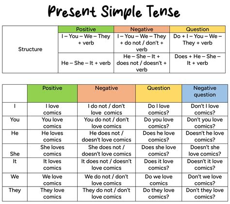 Present Simple Tense Deals Dakora Com Co