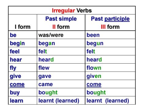 Present Tense Of Flew Present Tense Examples And Definition 2019 02 22