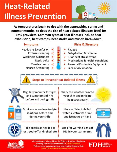 Preventing Heat Related Illness