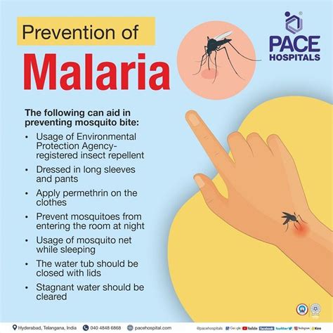 Prevention Of Malaria