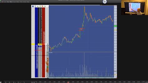 Price Ladder Trading Different Ways To Trade A Breakout Bund Jigsaw Trading