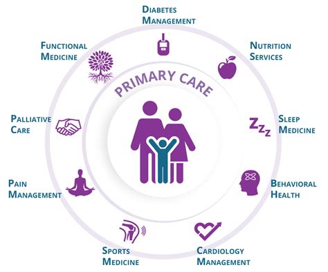 Primary Care Dmc Healthcare