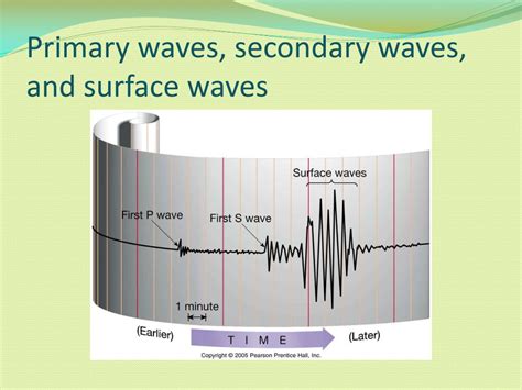 Primary Waves Secondary Waves And Surface Waves