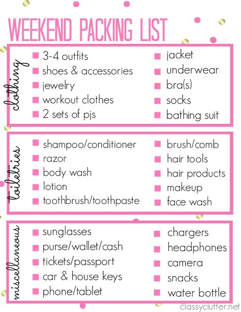 Printable Packing List For A Weekend Trip Classy Clutter Ultimate Travel Packing Checklist For