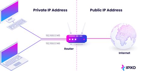 Private Vs Public Ip Addresses A Complete Beginner Guide Ipxo