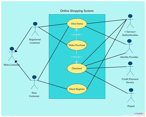 Process Diagram For Online Shopping Online Shopping System D