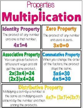 Properties Of Math 5Th Grade