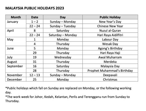 Public Holidays 2023 In Malaysia Pelajaran