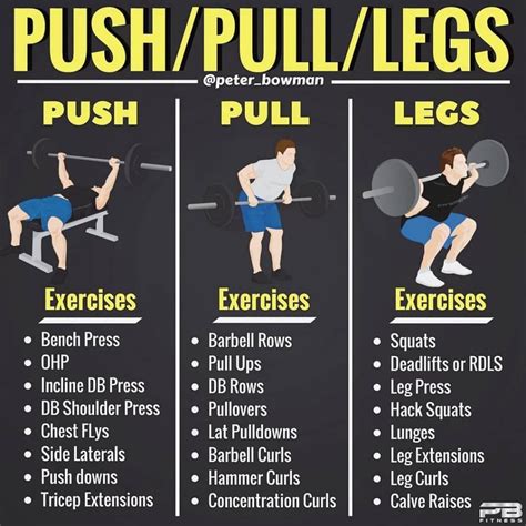 Push Pull Lower Split