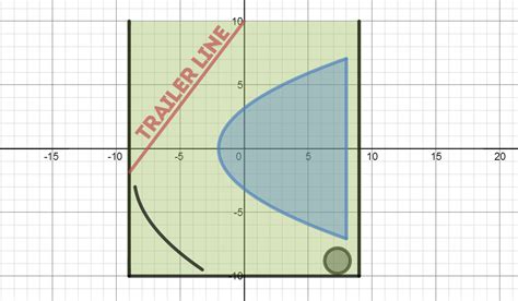 Putt Putt Golf When Math Happens