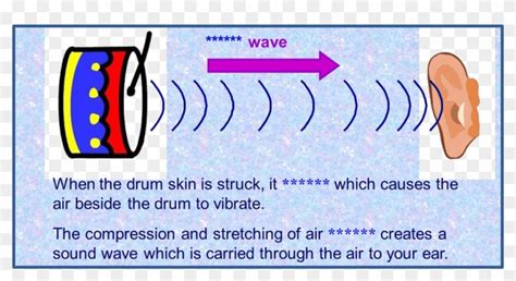 Q 1 Image Showing How Does Sound Travel Majorelle Blue Clipart Large Size Png Image Pikpng