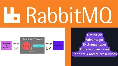 Rabbitmq Exchange Types Youtube