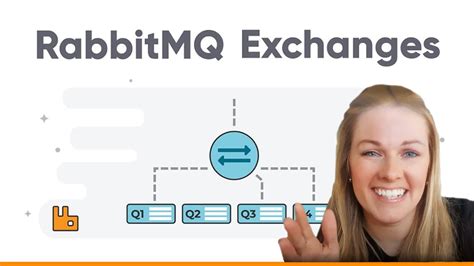 Rabbitmq Explained Exchanges Youtube