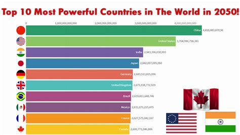 Rank The Top 10 Most Powerful Countries