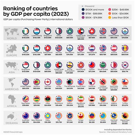 Ranked Top 10 Countries By Gdp Per Capita By Region In 2023