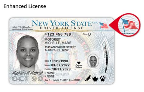 Real Id Deadline For New Air Travel Requirement Less Than 6 Months