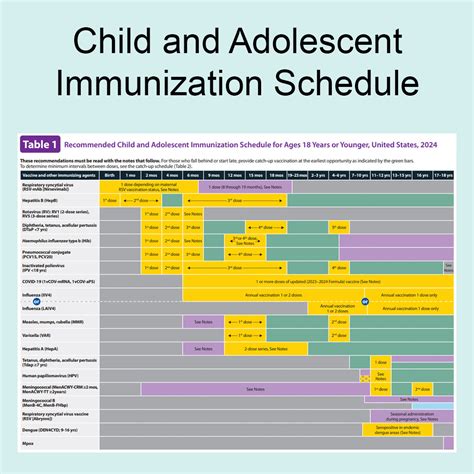 Recommended Childhood And Adolescent Immunization Schedule United