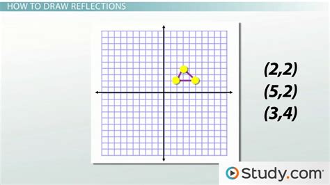 Reflection Rules In Math Graph Formula Examples Lesson Study Com