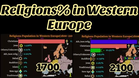 Religions Western Europe